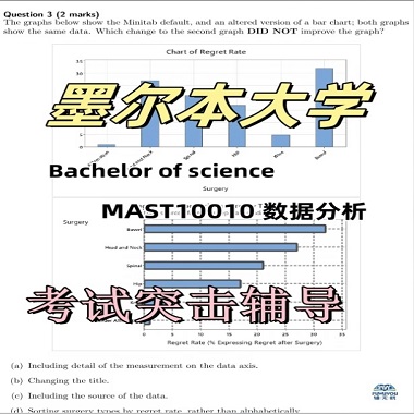 墨尔本大学理学学士